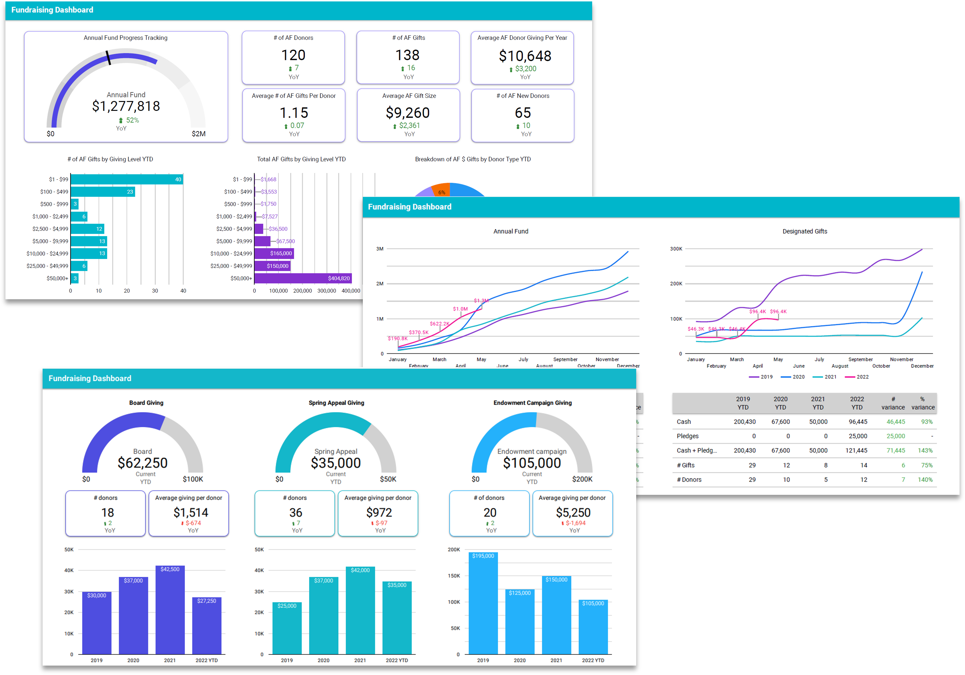 Fundraising and donor management goals, data and reporting presented in real-time for private schools and nonprofit organizations